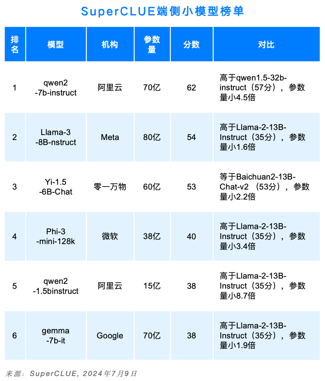 SuperCLUE 中文大模型基准测评2024上半年报告