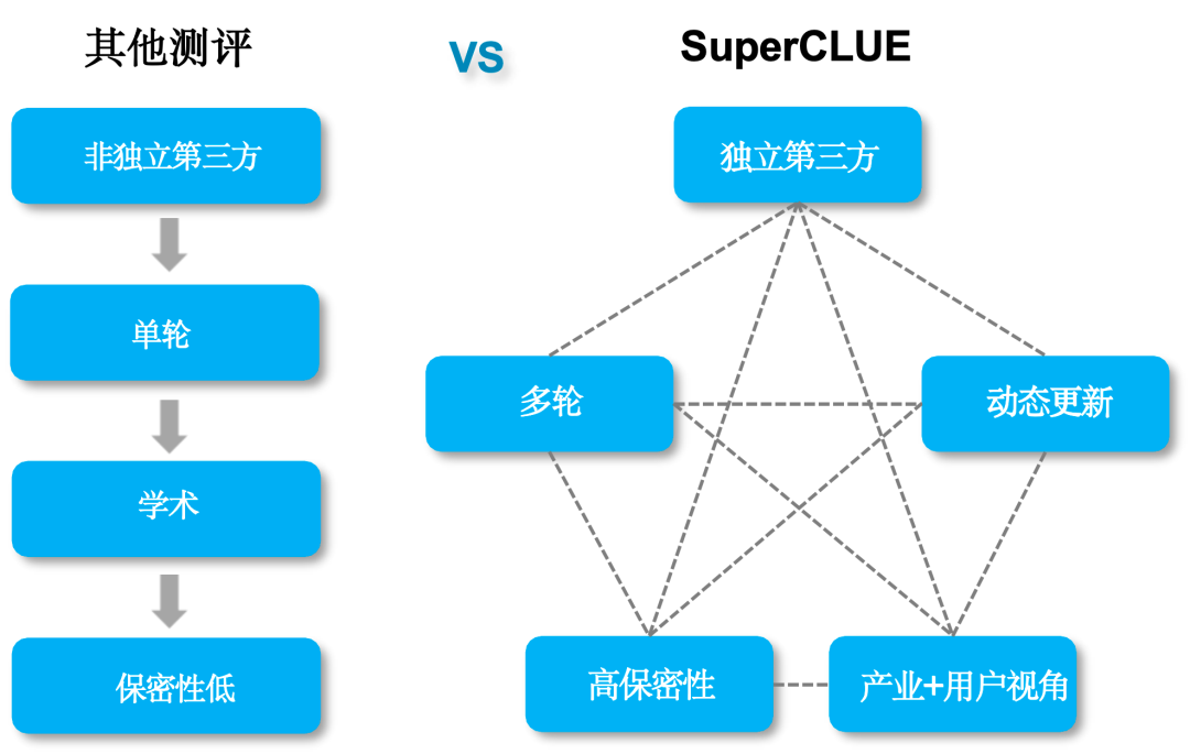 SuperCLUE 中文大模型基准测评2024上半年报告