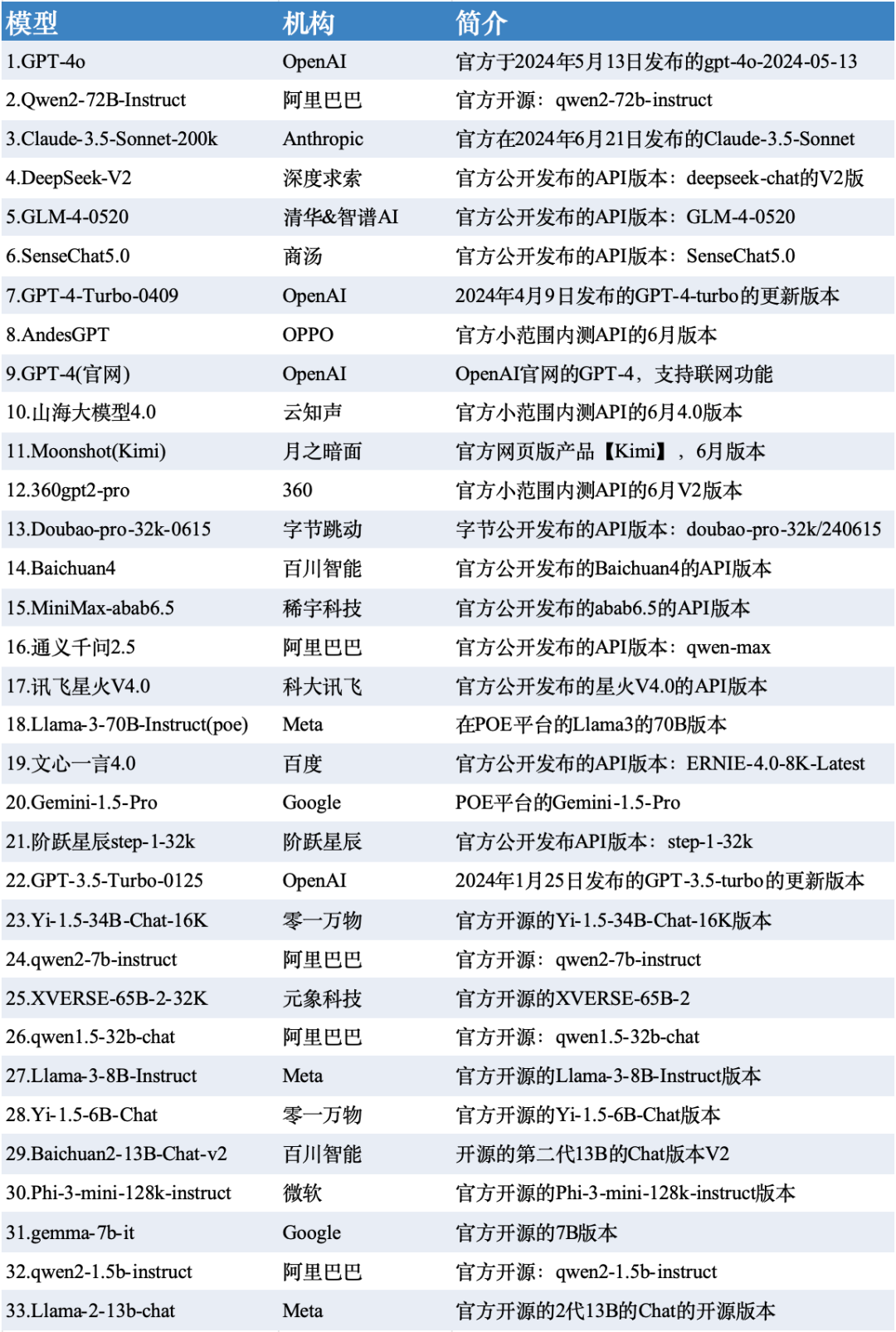 SuperCLUE 中文大模型基准测评2024上半年报告