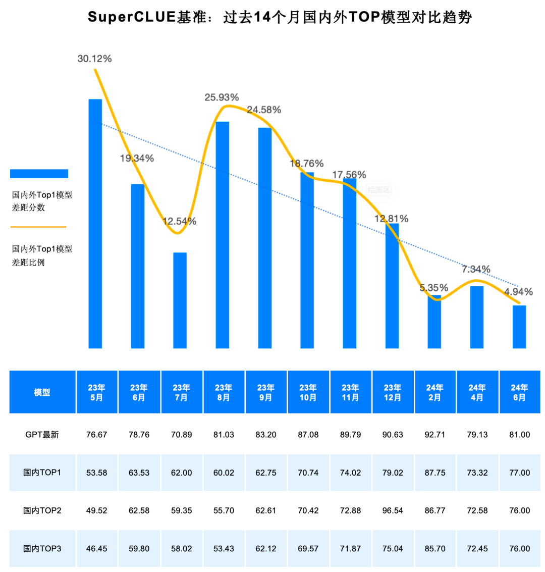 SuperCLUE 中文大模型基准测评2024上半年报告