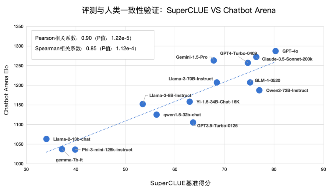 SuperCLUE 中文大模型基准测评2024上半年报告