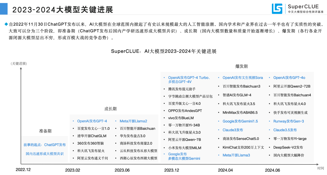 SuperCLUE 中文大模型基准测评2024上半年报告