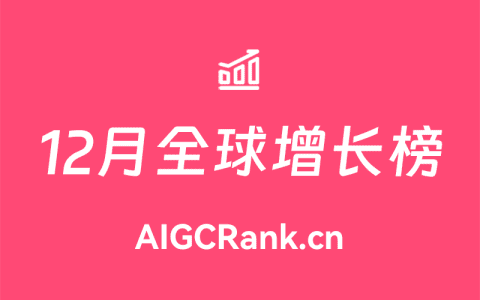 AIGCRank：2024年12月全球AI网站增长排行榜