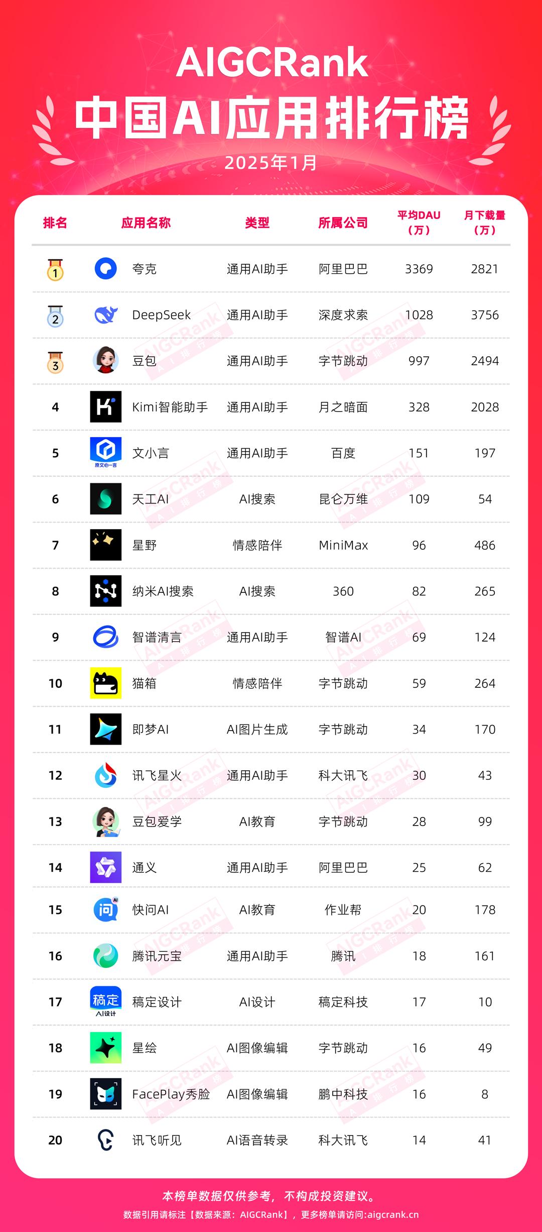 AI应用新纪元：2025中国AI应用排行榜榜单揭晓丨2025年1月
