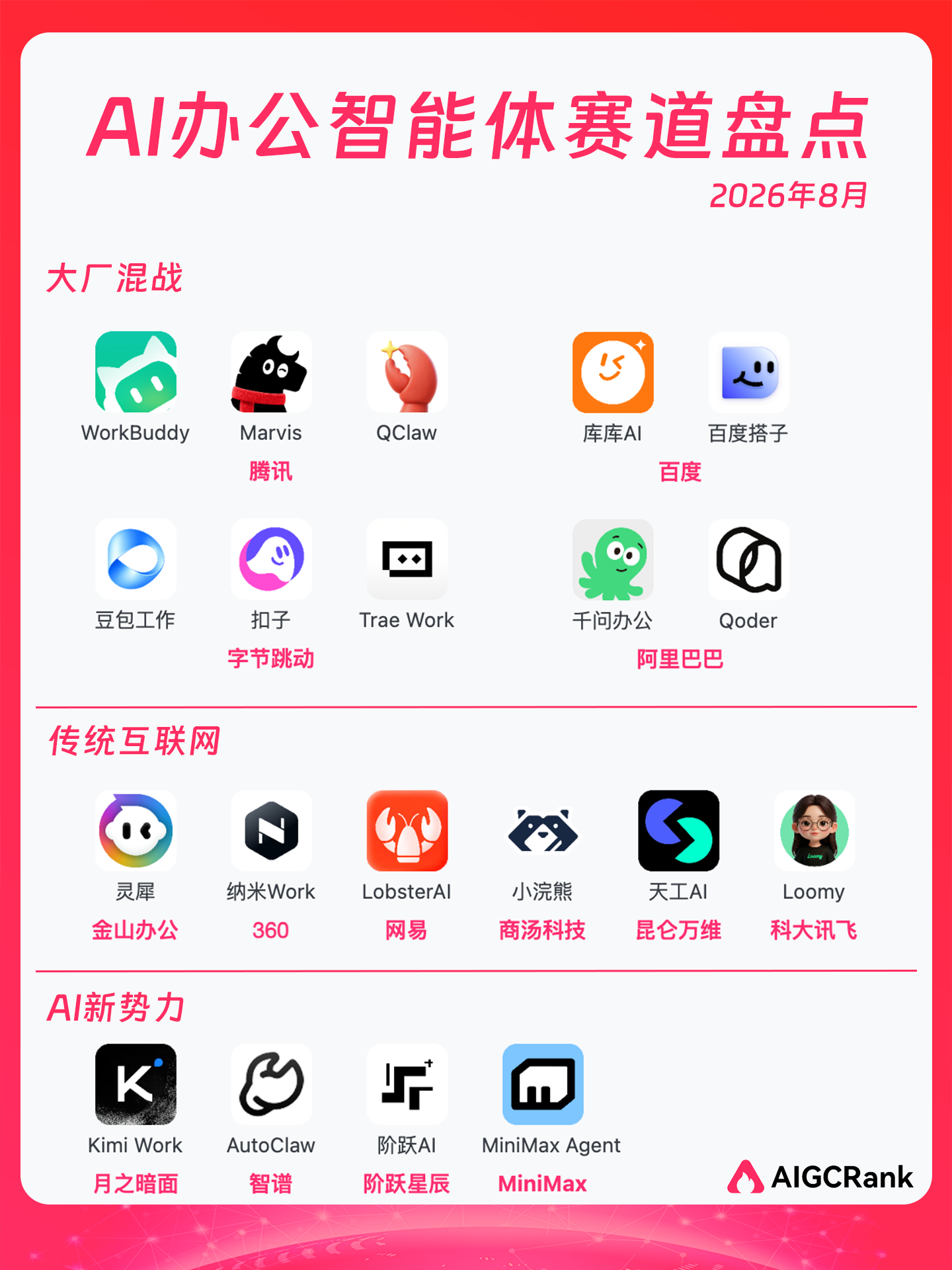 AIGCRank发布《2026年中国AI办公智能体报告》：六周，从“赛马”到“混战”